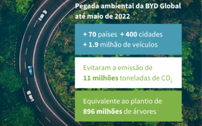 BYD – Liderando o mercado global em veículos eletrificados