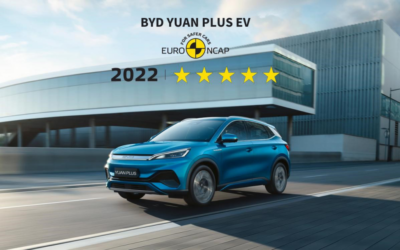 BYD YUAN PLUS EV atinge pontuação Cinco Estrelas em testes de segurança Euro NCAP