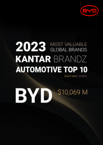 BYD está entre as 10 marcas globais mais valiosas da Kantar BrandZ na categoria de automóveis para 2023